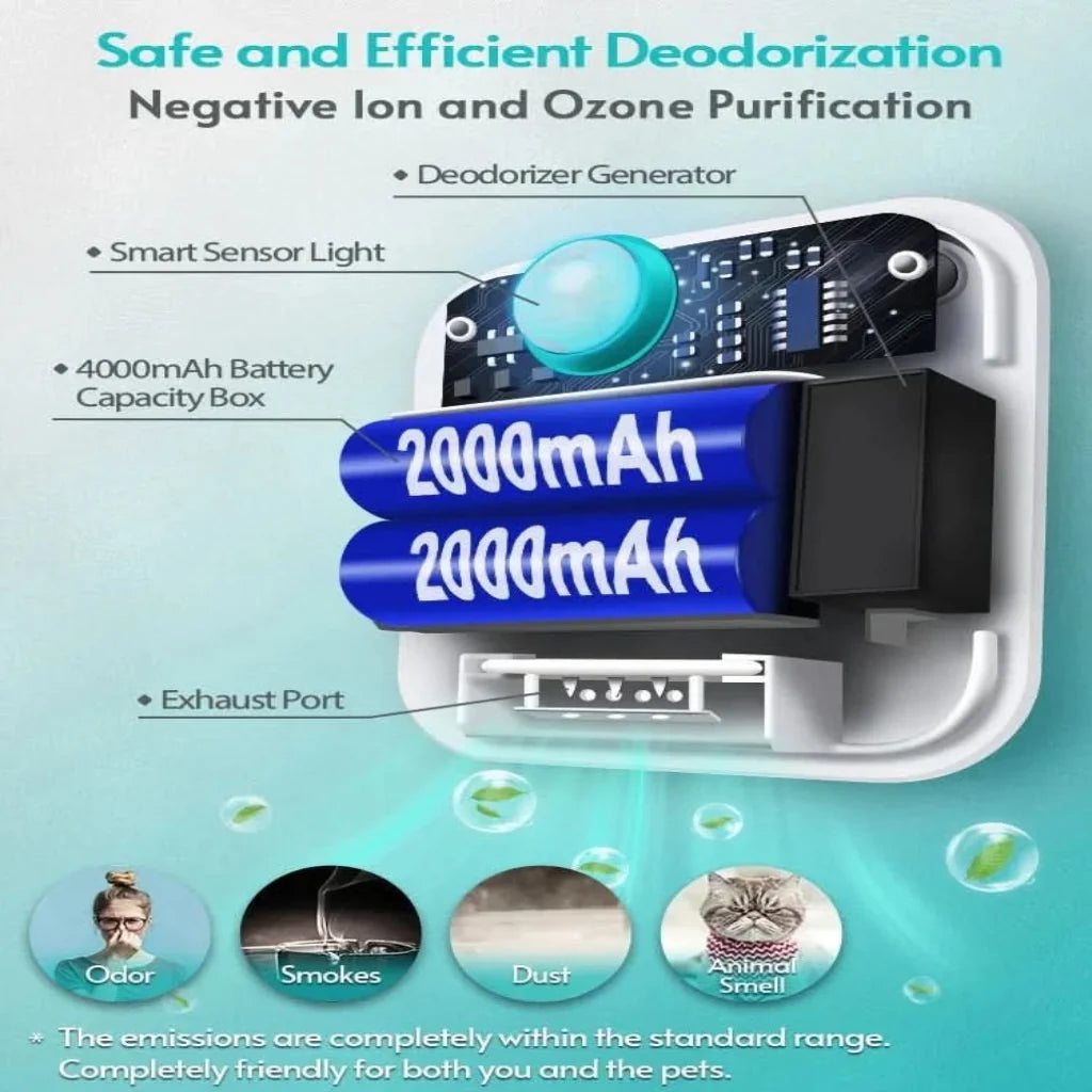 Cat Litter Odour Purifier | Motion Sensor, Fragrance-Free | Ximena